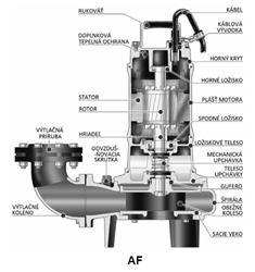 ND 80AFU,80ASN,AL23 TESN SPIR G47-3891-0