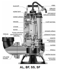 ND BF 01 TESN.KABL.VYVODKY G47-0891-0