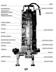 ND 32GF21.0 Prun podl. O.K H54-1008-0